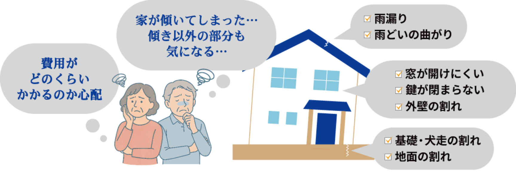 雨漏り、雨どいの曲がり、窓が開けにくい、鍵が閉まらない、外壁の割れ、基礎・犬走の割れ、地面の割れ