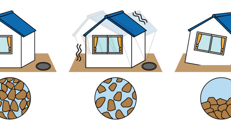 【液状化現象】地震による被害を防ぐ！対策と沈下修正工事｜原因・対策・再沈下防止
