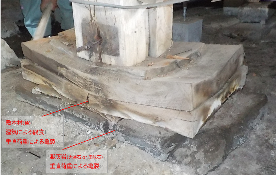 家の傾き直し　茨城県稲敷市｜施工事例｜木造平屋建古民家　腐食した柱の沈下修正