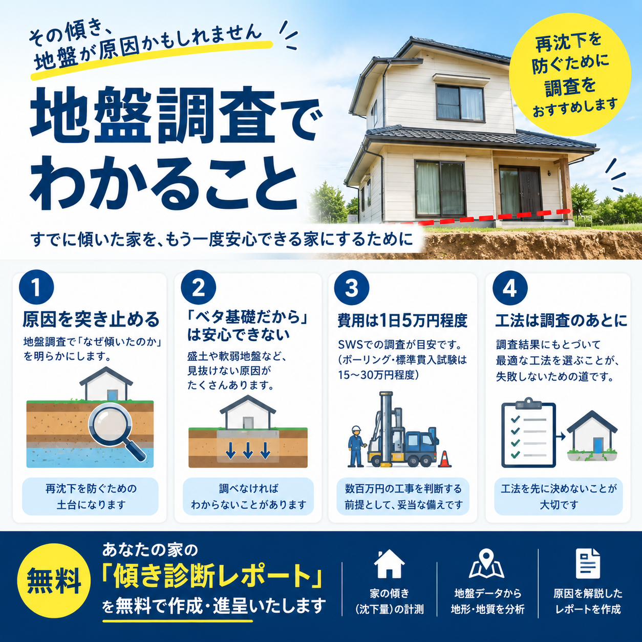 地盤調査　家の傾き　サムネイル