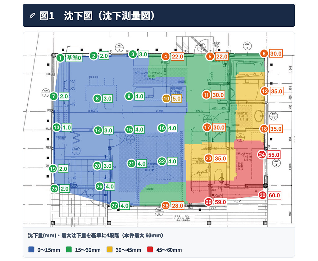 傾き診断レポートの沈下ヒートマップ図の例