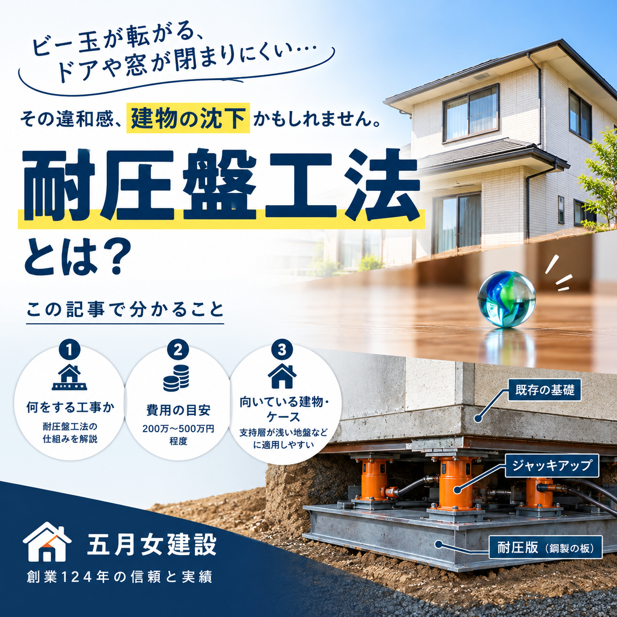家の傾きを直す耐圧盤工法